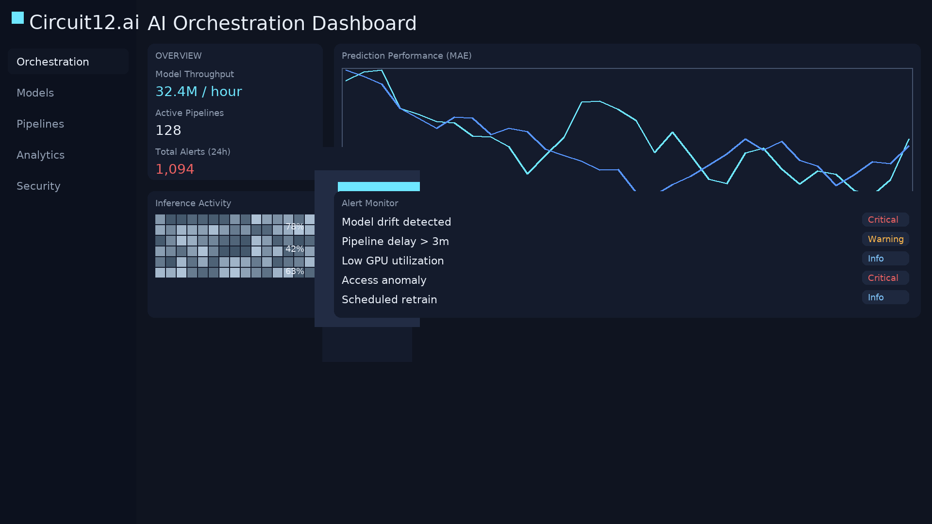 Circuit 12 AI orchestration dashboard — real-time analytics of models, pipelines, and infrastructure